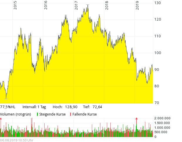 Tulpen Teil 6 Grafik 2.png